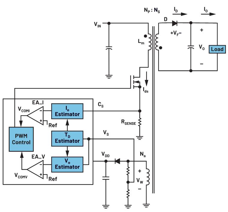 你知道嗎？隔離式DC-DC轉(zhuǎn)換無需使用光耦合器