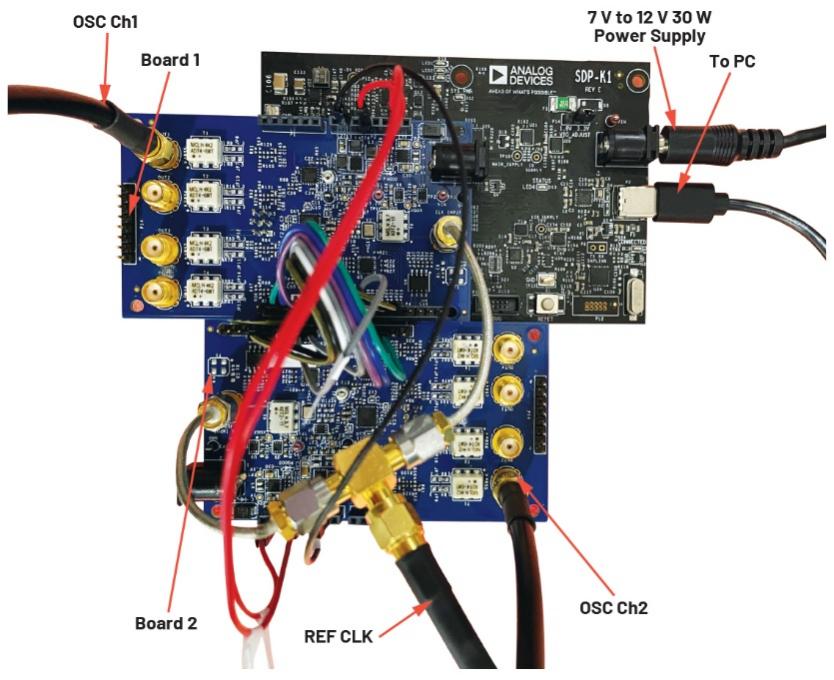 釋放開源評估平臺的潛力，制作超聲發(fā)射子系統(tǒng)的原型