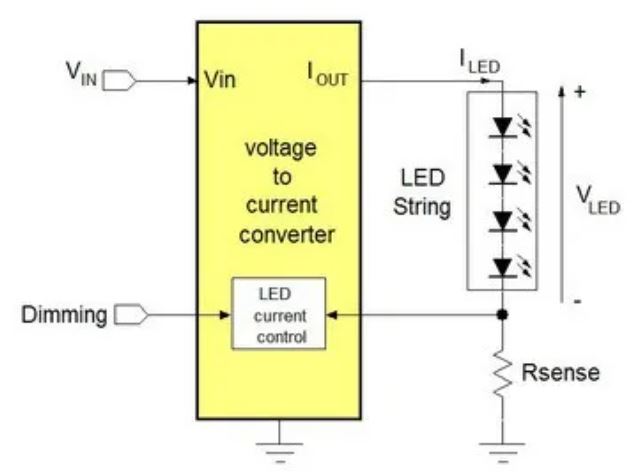 電源管理設計指南：架構，IC選用標準