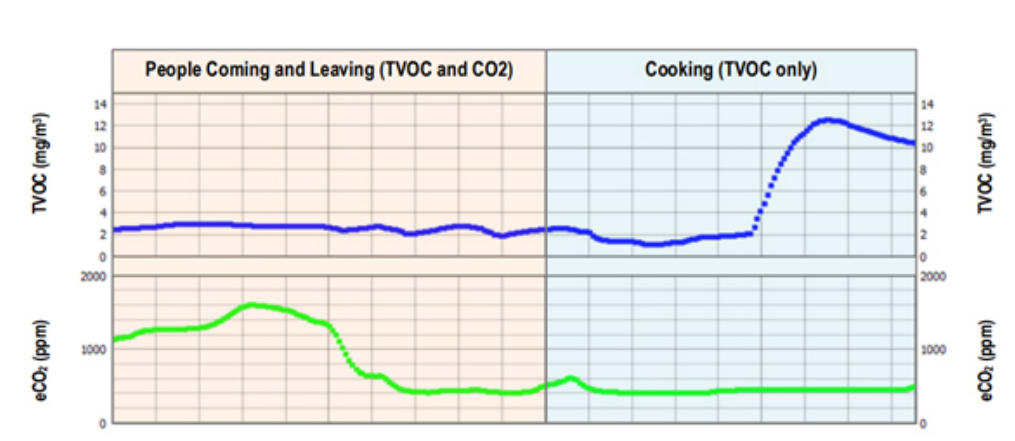 利用傳感技術監(jiān)測并解決環(huán)境問題，打造可持續(xù)未來