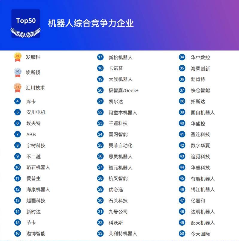 《2025機器人+應(yīng)用與產(chǎn)業(yè)鏈新一輪加速發(fā)展藍(lán)皮書》電子版限免下載！