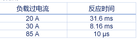 集中供電，分布智能：面向區(qū)控架構(gòu)的汽車配電解決方案全景掃描