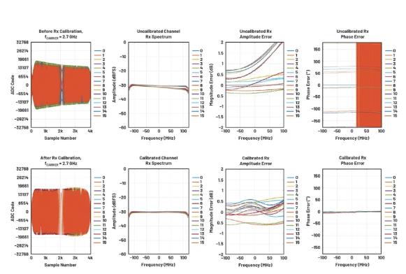 改進(jìn)寬帶多通道系統(tǒng)，集成強(qiáng)化型DSP幫您搞掂~