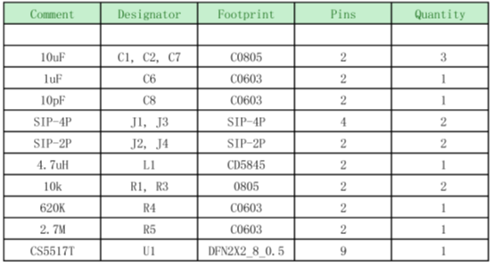 如何運用升降壓芯片CS5517實現鋰電池穩(wěn)定輸出3.3V/3.6V（1.2-5V）的電壓？