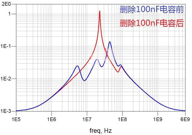 電容搞搞“振”，PDN有幫襯