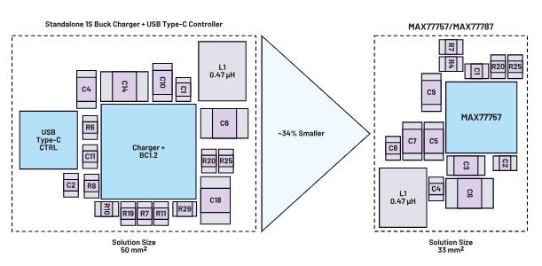 深度剖析手持設備中的電池管理對成本控制的影響 深度剖析手持設備中的電池管理對成本控制的影響