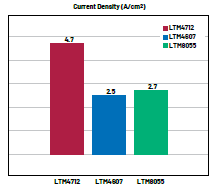 新一代μModule穩(wěn)壓器如何實(shí)現(xiàn)能效與熱性能雙提升？
