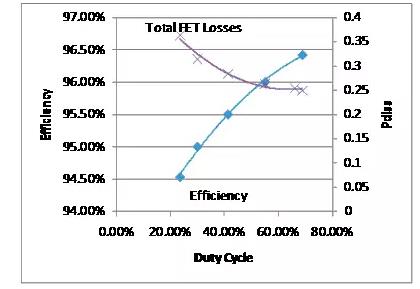如何選擇電源系統(tǒng)開關(guān)控制器的 MOSFET？