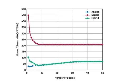 關(guān)于相控陣三種波束成型架構(gòu)的那些事兒~ 關(guān)于相控陣三種波束成型架構(gòu)的那些事兒~