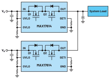 集成理想二極管、源選擇器和eFuse有助于增強(qiáng)系統(tǒng)魯棒性