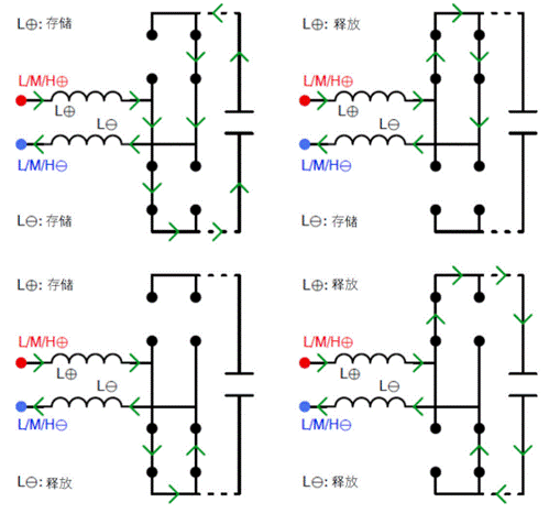 常見三相PFC結(jié)構(gòu)的優(yōu)缺點(diǎn)分析，一文get√