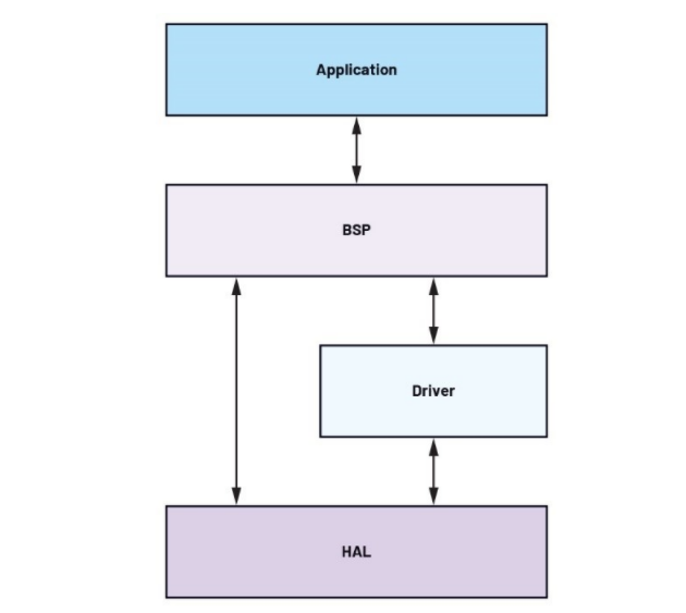 未來(lái)工廠:利用搭載人工智能的傳感器在邊緣做出決策——第2部分 未來(lái)工廠:利用搭載人工智能的傳感器在邊緣做出決策——第2部分