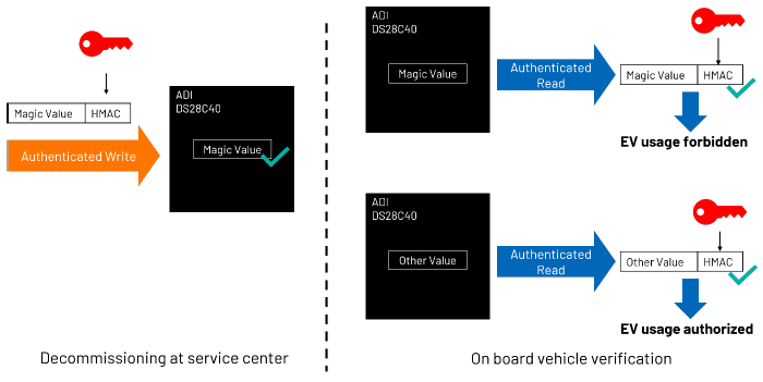 續(xù)航不再焦慮:電動(dòng)汽車(chē)電池技術(shù)實(shí)現(xiàn)重大突破 續(xù)航不再焦慮:電動(dòng)汽車(chē)電池技術(shù)實(shí)現(xiàn)重大突破