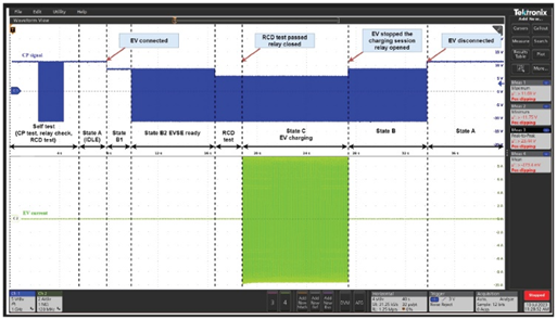 一文讀懂基于ADI方案的2型充電樁IC-CPD開發(fā)指南