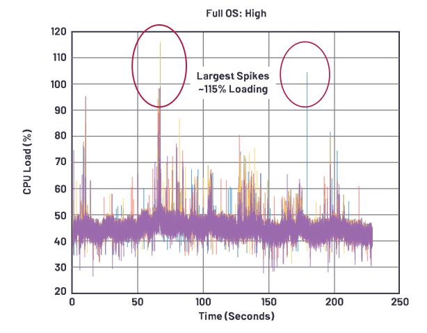 在選擇SoC和專用音頻DSP時(shí)，這些問題你應(yīng)該考慮到！