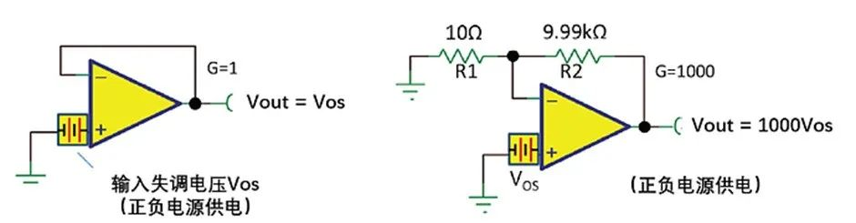 如何正確理解運(yùn)算放大器輸入失調(diào)電壓？