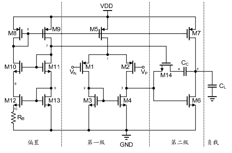 兩級運算放大器的設(shè)計與仿真 兩級運算放大器的設(shè)計與仿真