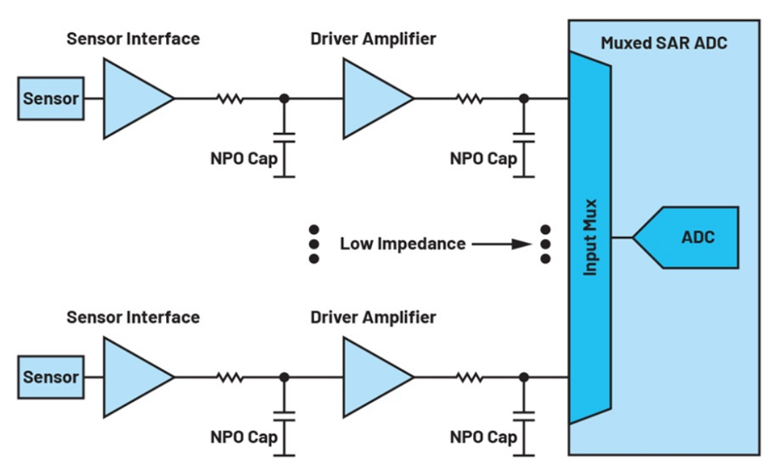 如何利用輸入高阻技術(shù)來降低解決方案的功耗并減小尺寸？