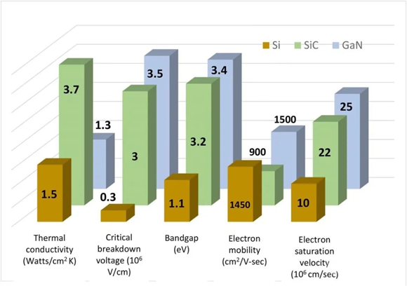 還沒使用SiC FET？快來看看本文，秒懂SiC FET性能和優(yōu)勢！