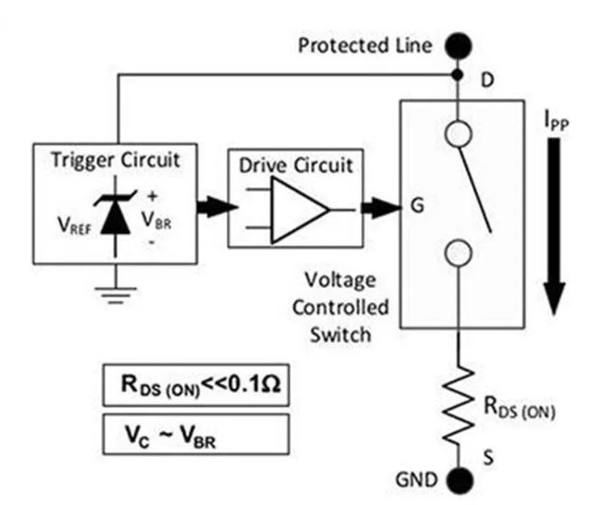 使用TDS瞬態(tài)分流抑制器，實(shí)現(xiàn)可靠ESD和EOS保護(hù)，完整攻略在此！