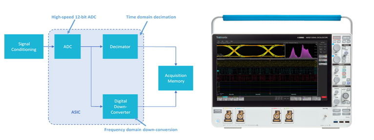 寬帶多通道調(diào)試信號分析利器，滿足RF新技術(shù)復(fù)雜測試要求