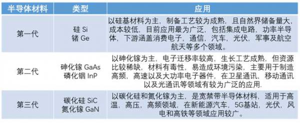 什么是寬禁帶半導(dǎo)體？