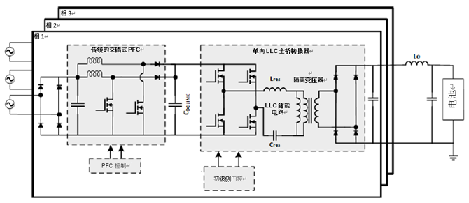 如何利用1200 V EliteSiC MOSFET 模塊，打造充電更快的車載充電器？