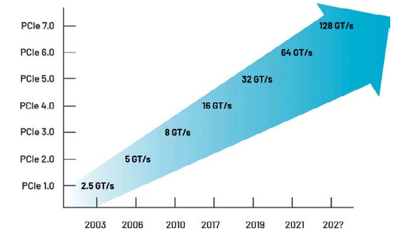 高速數(shù)字接口測試，讓容限測試更高效