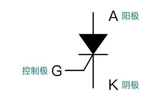 晶閘管是怎么調節(jié)燈泡亮度的？