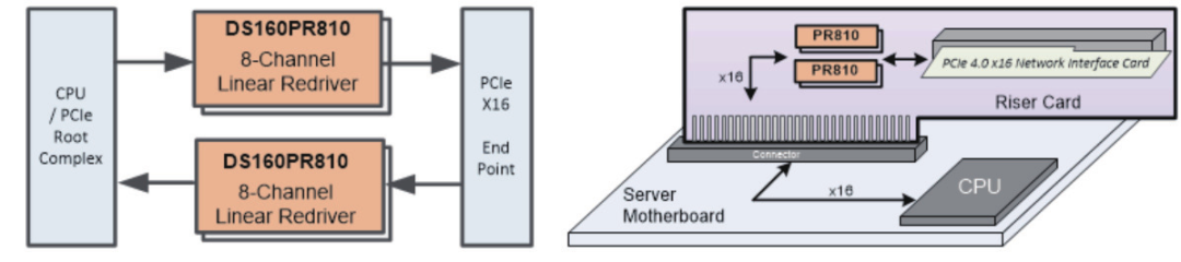 如何更高效、更準(zhǔn)確地測(cè)試驗(yàn)證帶有Redriver的PCIe鏈路？