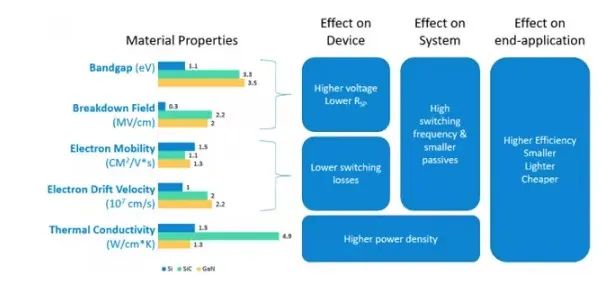SiC優(yōu)勢、應(yīng)用及加速向脫碳方向發(fā)展