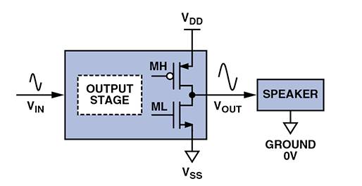 D 類音頻放大器：什么、為什么以及如何