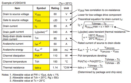 功率 MOSFET、其電氣特性定義
