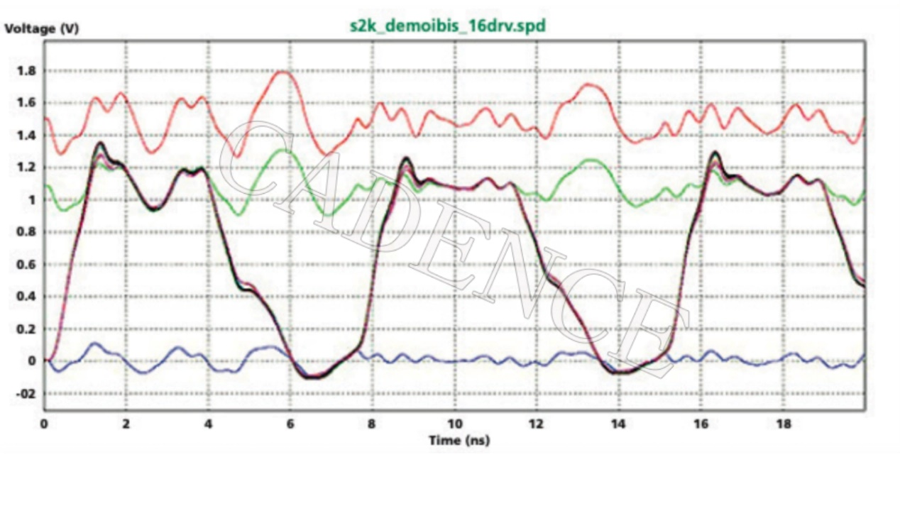 DDR5 時(shí)代來臨，新挑戰(zhàn)不可忽視