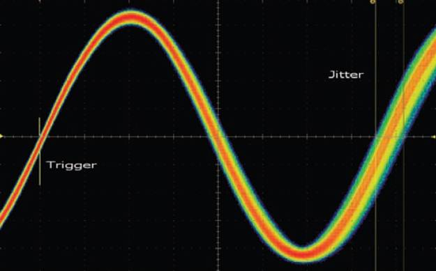 【做信號鏈，你需要了解的高速信號知識（二）】高速的挑戰(zhàn) – 抖動和眼圖
