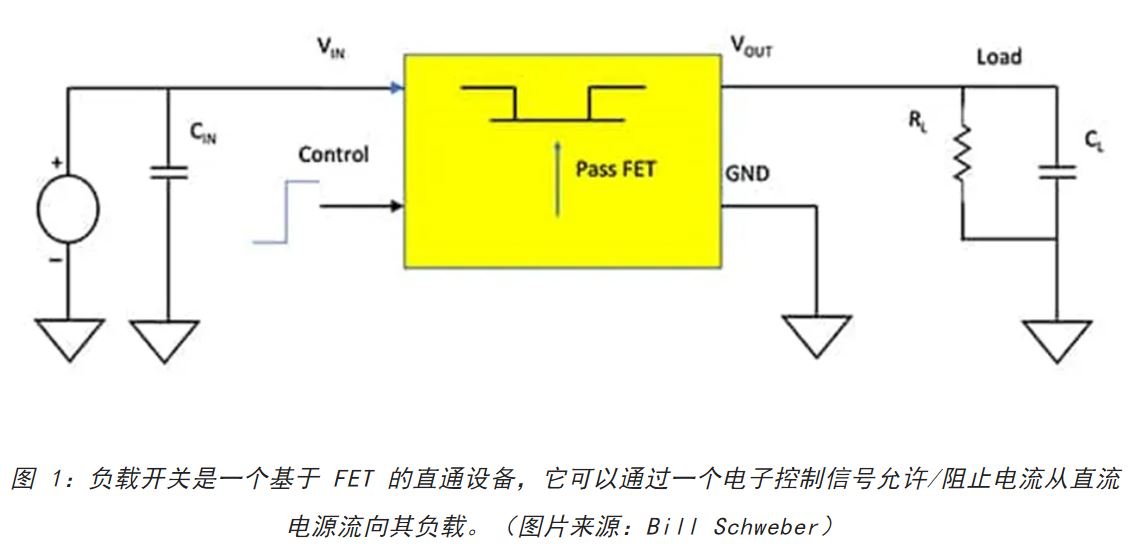 電源軌難管理？試試這些新型的負(fù)載開關(guān) IC！
