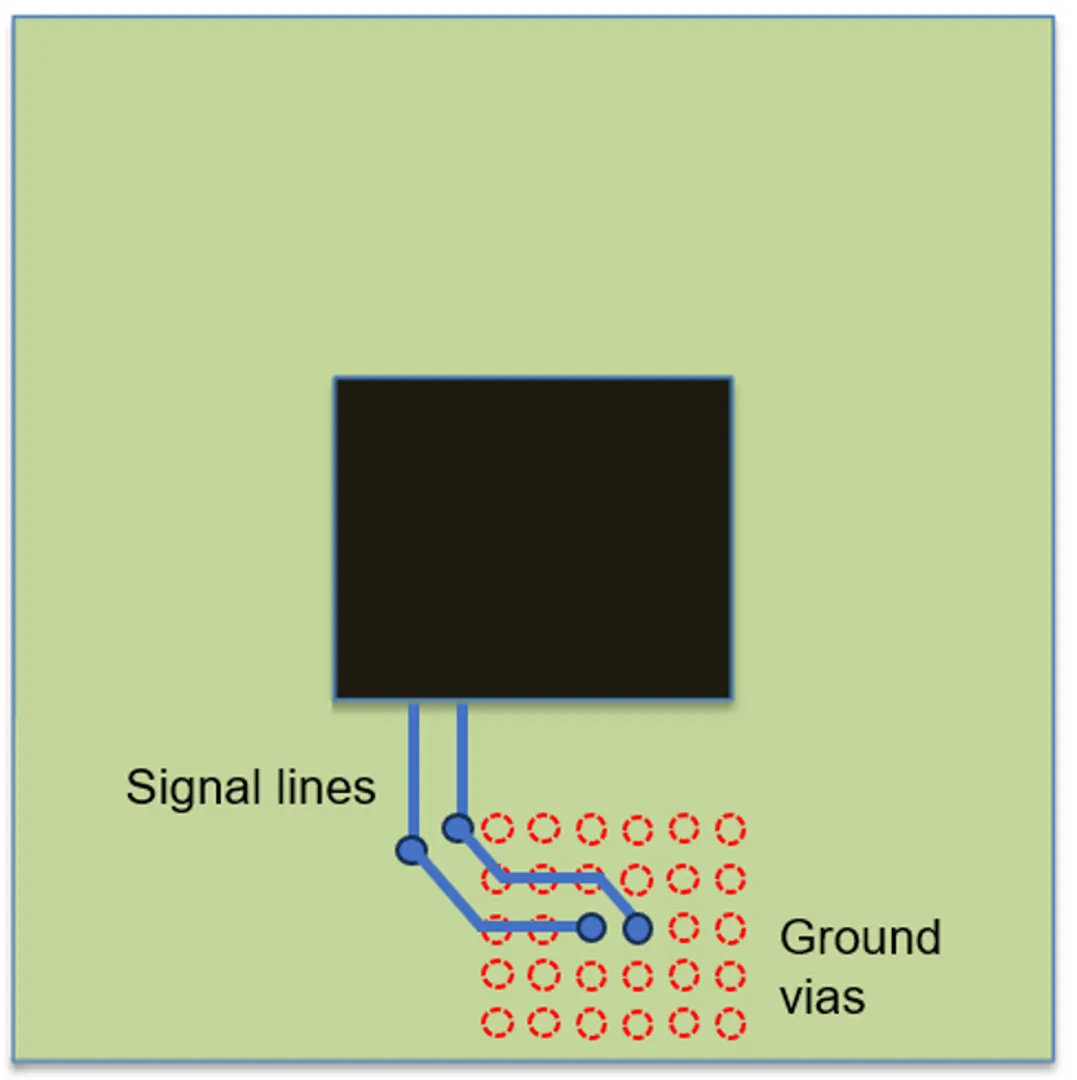 224G 系統(tǒng)需要多大的 ASIC 封裝尺寸？