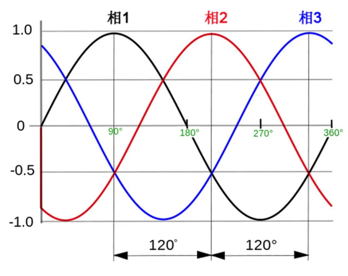 注意！這兩種三相電源濾波器的選擇有竅門！