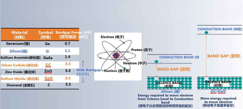 克服碳化硅制造挑戰(zhàn)，助力未來電力電子應(yīng)用
