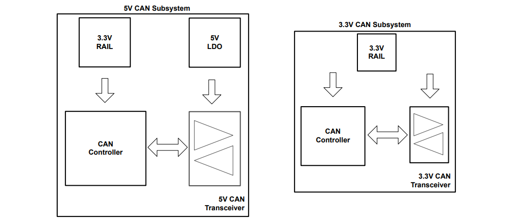 借助完全可互操作且符合 EMC 標準的 3.3V CAN 收發(fā)器簡化汽車接口設計 借助完全可互操作且符合 EMC 標準的 3.3V CAN 收發(fā)器簡化汽車接口設計