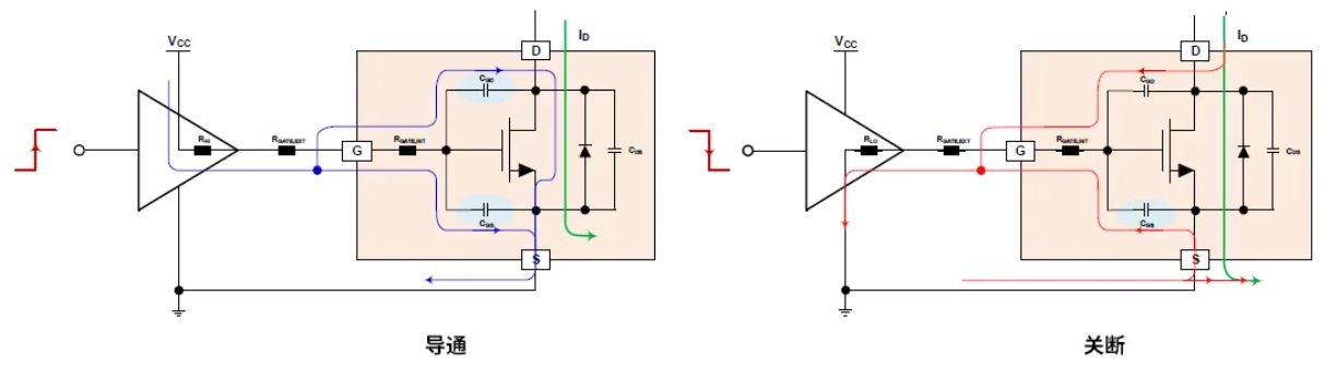柵極驅動器選得好，SiC MOSFET高效又安全