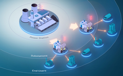 管理、轉(zhuǎn)換和存儲：向分布式電網(wǎng)轉(zhuǎn)型