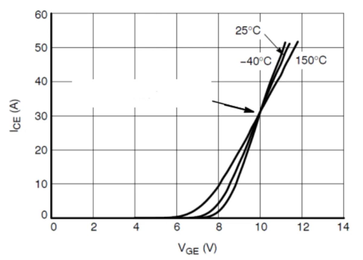 IGBT的并聯(lián)知識(shí)點(diǎn)梳理：靜態(tài)變化、動(dòng)態(tài)變化、熱系數(shù)