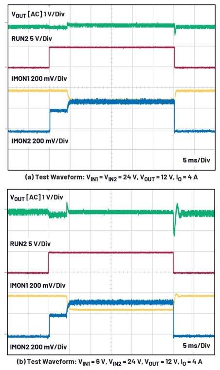 大電流、高性能降壓-升壓穩(wěn)壓器