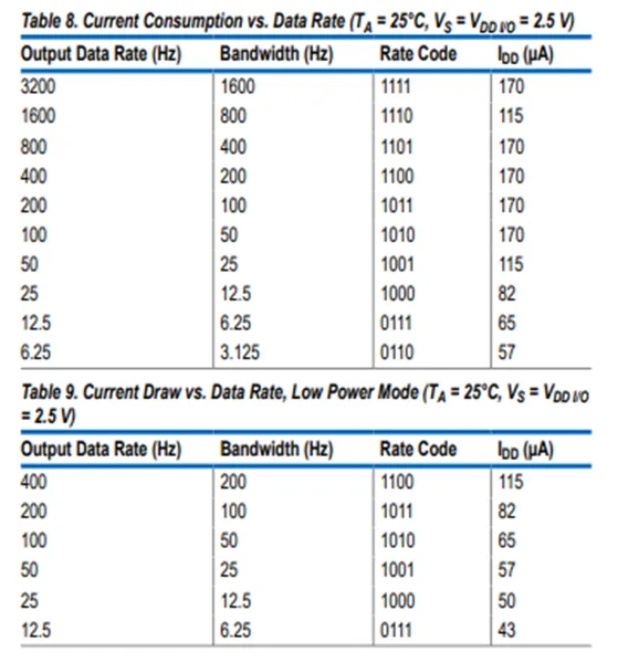 加速度傳感器不好選型？看這6個(gè)重要參數(shù)！