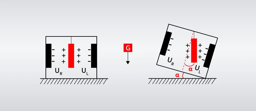 攻略:7種傾斜傳感器的設計選擇 攻略:7種傾斜傳感器的設計選擇