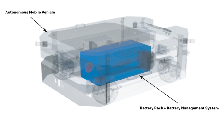 實現(xiàn)更安全、更智能的移動機器人，BMS系統(tǒng)這樣賦能！