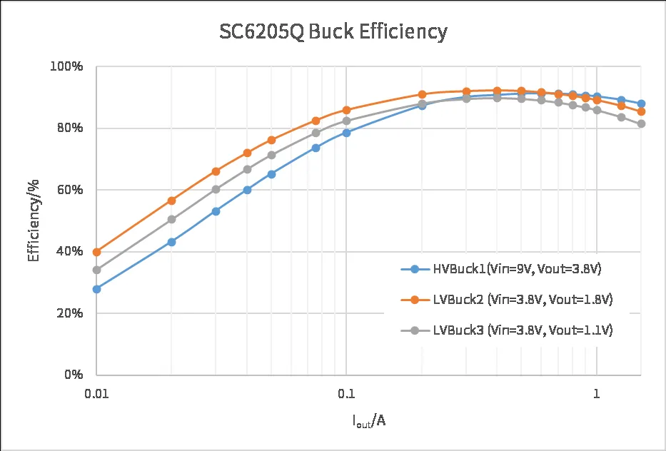 全民智駕熱潮下，ADAS系統(tǒng)對電源芯片的四大需求