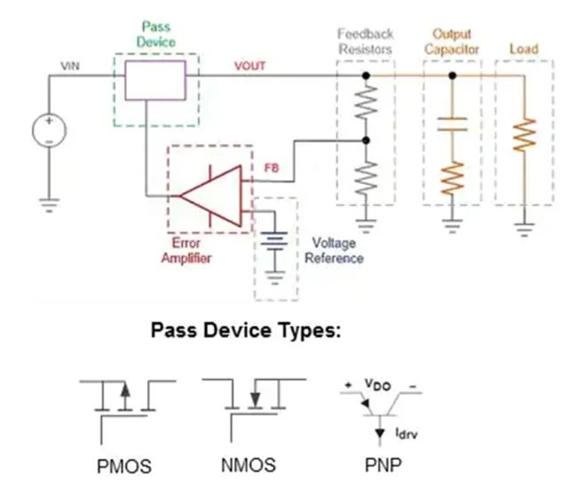 LDO穩(wěn)壓器核心知識點全解析：掌握這些，你就是專家！