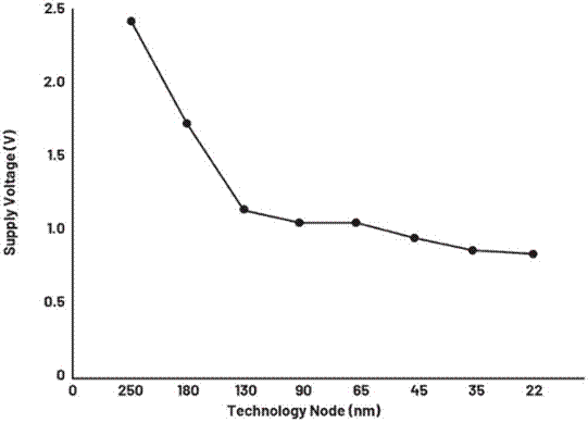 利用高精度窗口監(jiān)控器有效提高電源輸出性能